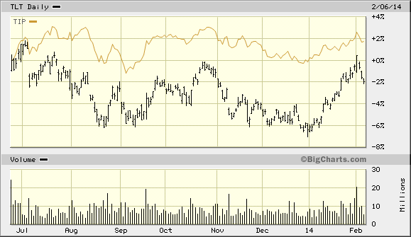 Jobs Data Great For ETFs Grisly For The Economy