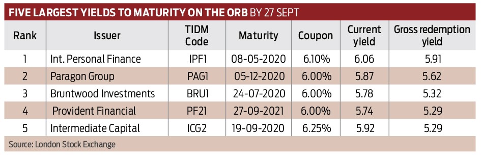 What Did 2013 Mean for Fixed Income Markets