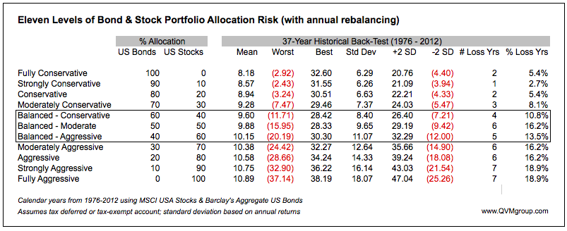 What Did 2013 Mean for Fixed Income Markets