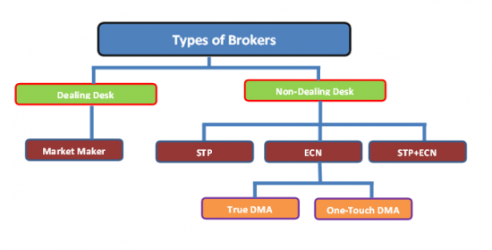 Most Commonly Used Forex Orders Types