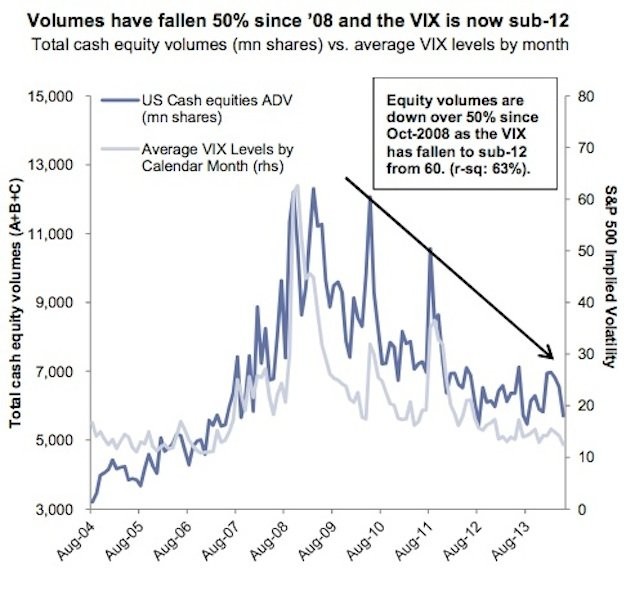 What every trader needs to know in the new era of volatility