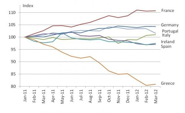 What happens if Greece leaves the euro