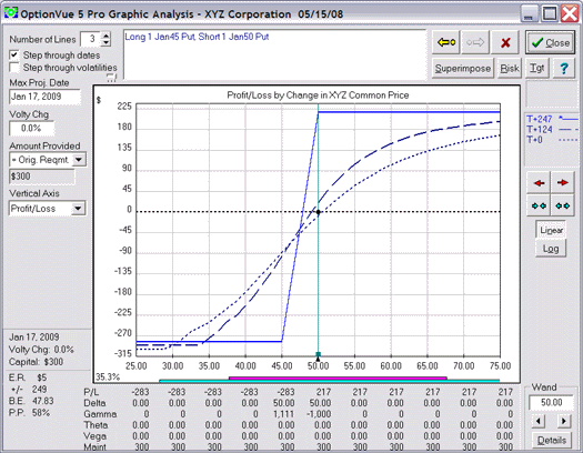 What is a bull put spread_1