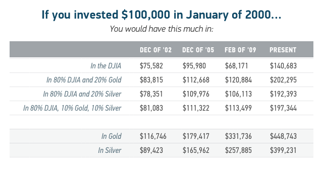 What Is a Diversified IRA