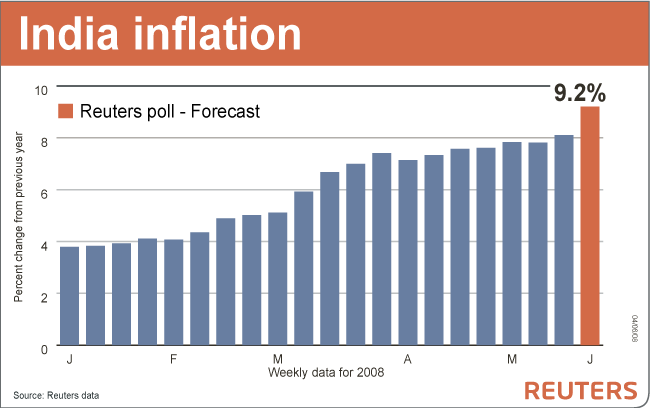 What Is a High Rate of Inflation