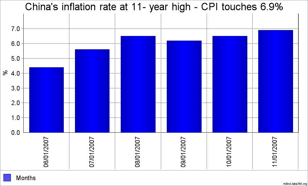 What Is a High Rate of Inflation