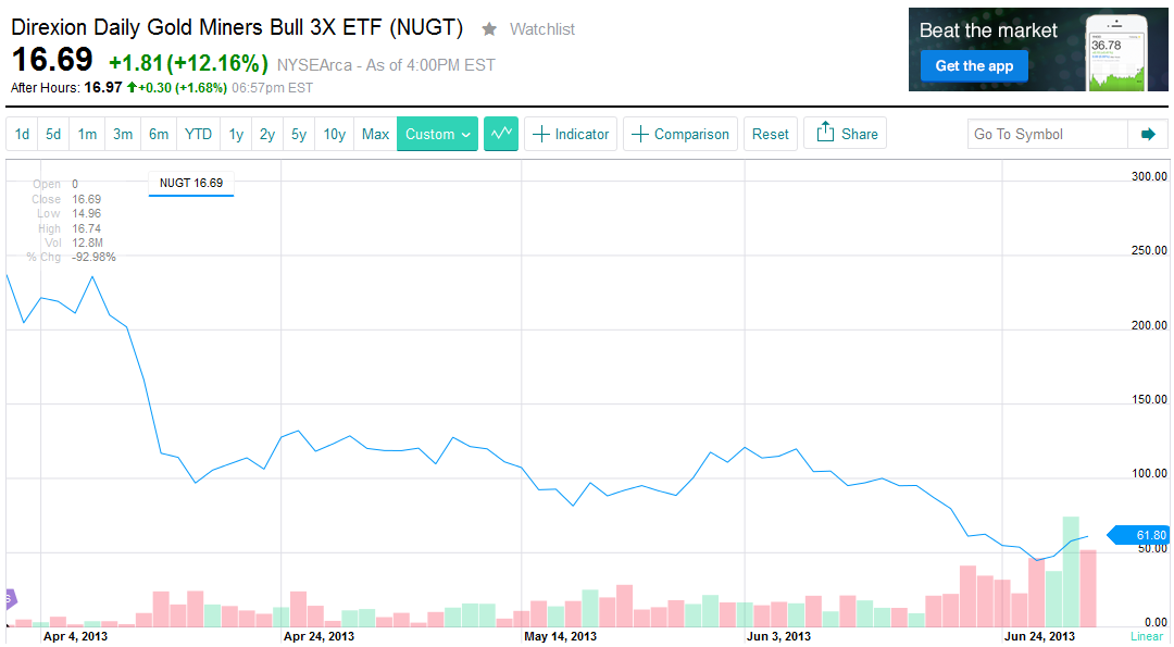 New Leveraged Inverse J Miners ETFs (10