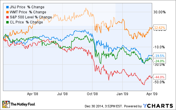 How to Survive a Market Crash