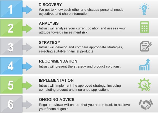 What is a welldiversified investment portfolio Personal Investment Management Investment Asset