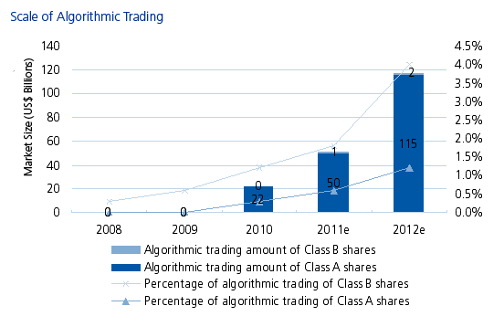 Market Trend Trading