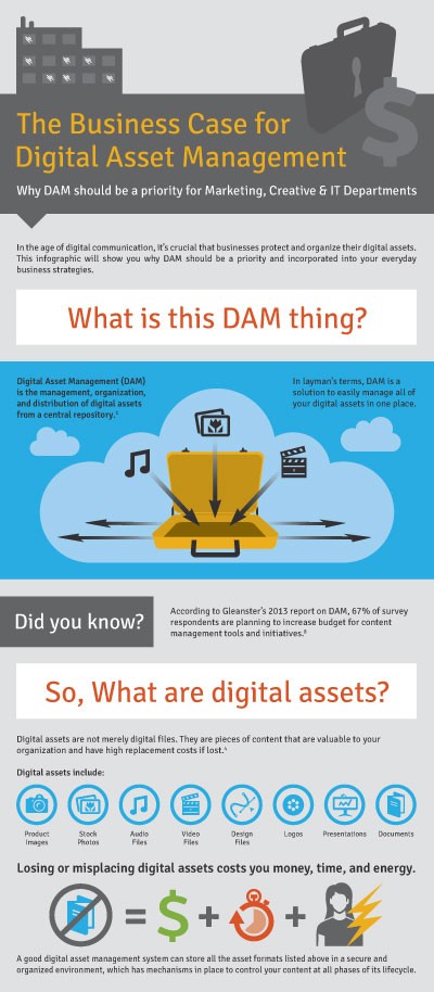 What Is an Asset Location