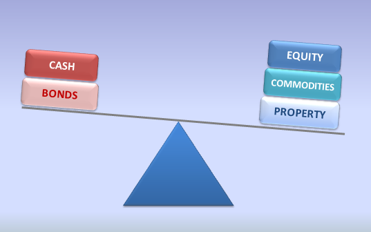 Periodically Rebalancing Your Investment Allocation Is Crucial