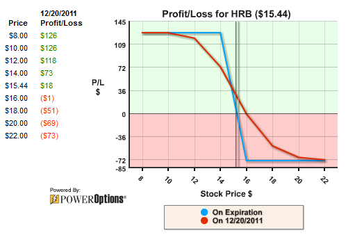 Collar Funds Stocks For Collars How to trade Collars