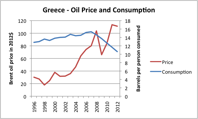 What Is Driving Oil Prices Realworld Demand and Supply