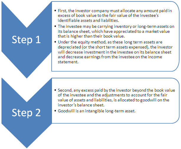 What is Equity Investment (with pictures)