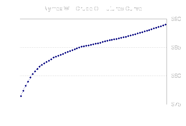 What is ETF Contango