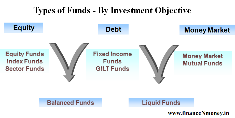 AIM MUTUAL FUNDS