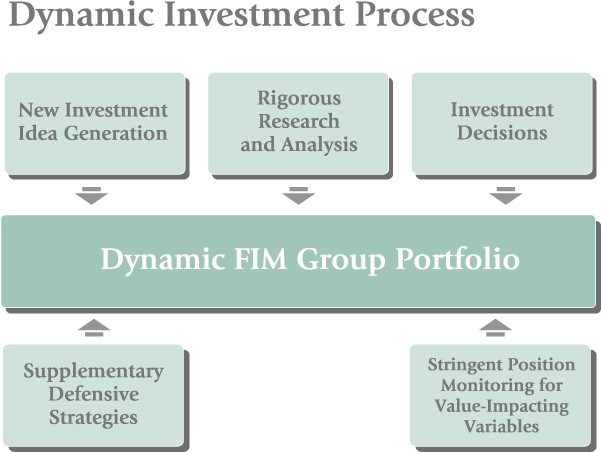 What is margin and how can it help Strictly Investing