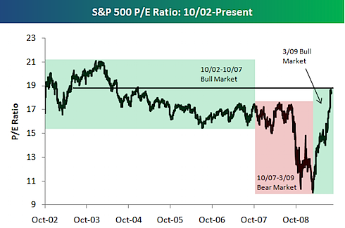 What is PE Ratio in the Stock Market