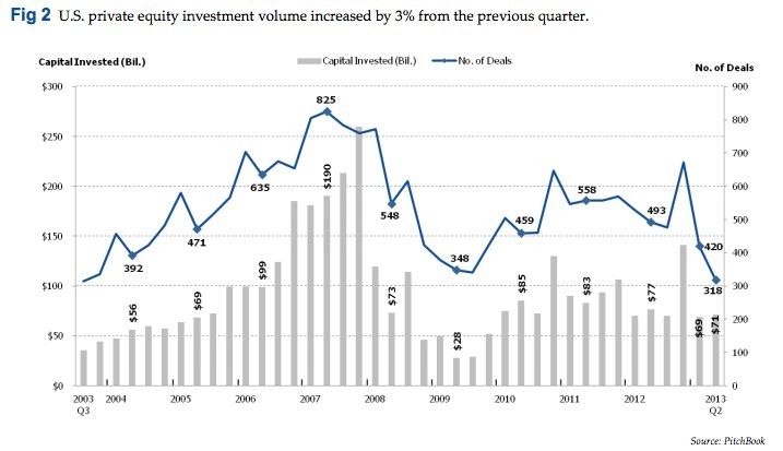 What is Private Equity Learn More About Private Equity from PEGCC Private Investors Education