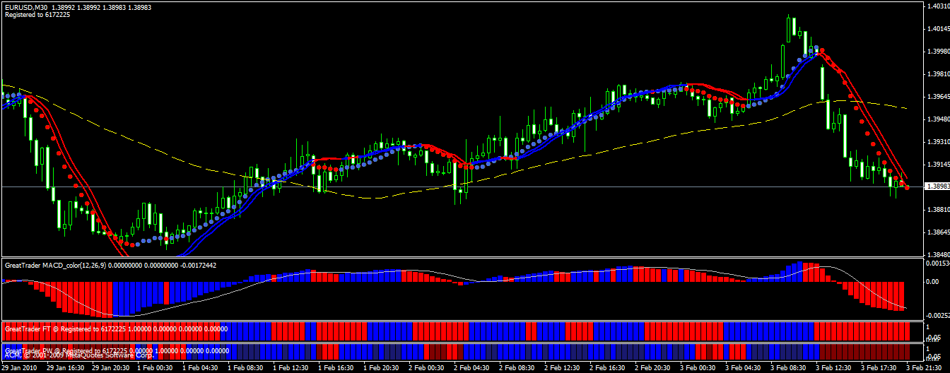 What Is Stop Hunting Forex Trend Dominator Forex Trend Dominator™ Blog