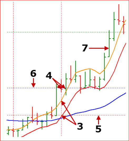 What Is Stop Hunting Forex Trend Dominator Forex Trend Dominator™ Blog