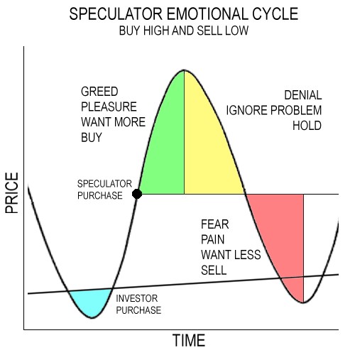 What Is the Difference between Investing and Speculation