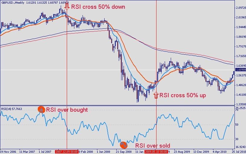 What Is the Difference Between MACD and Stochastic Indicators