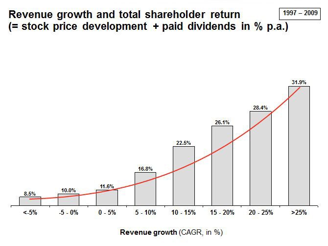 Profit Margin Encyclopedia Business Terms