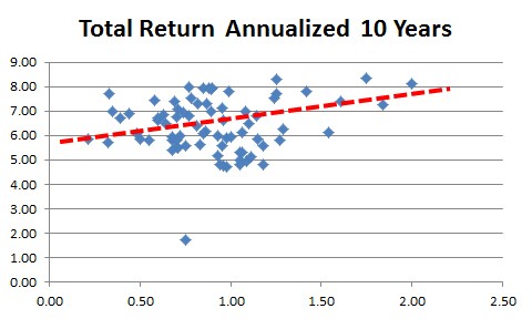 What is expense ratio in Mutual Funds