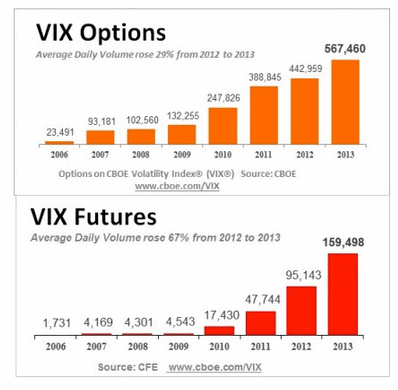 What is the VIX Options Trading Online Stock Options Futures Trading Software