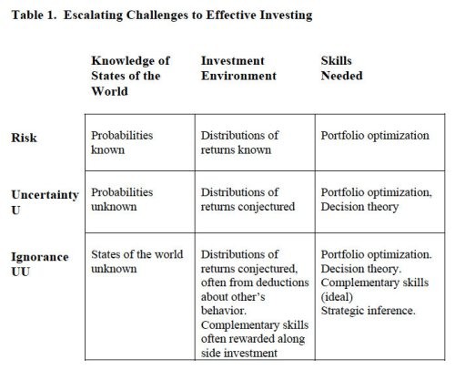 Is Vanguard a Good Company for Investing in Mutual Funds