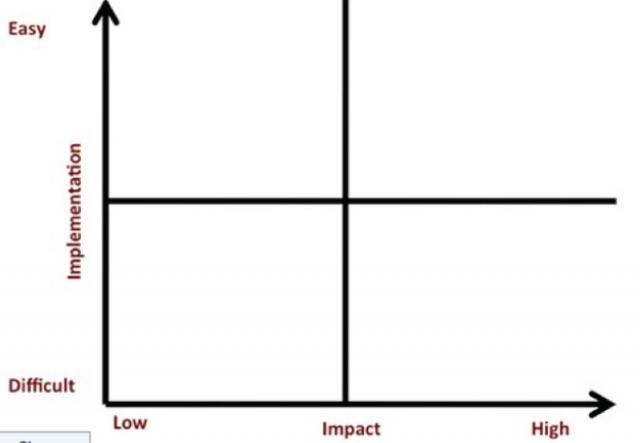 What Makes a Risky Investment Risky