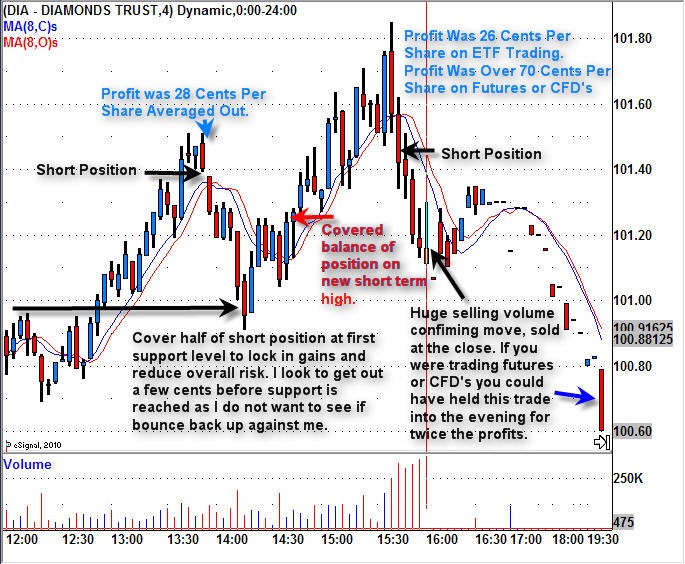 Commodity ETFs Futures Explained