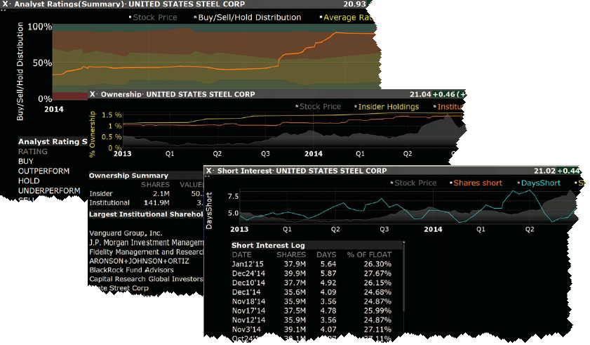 What Short Interest and Institutional Ownership Tell You