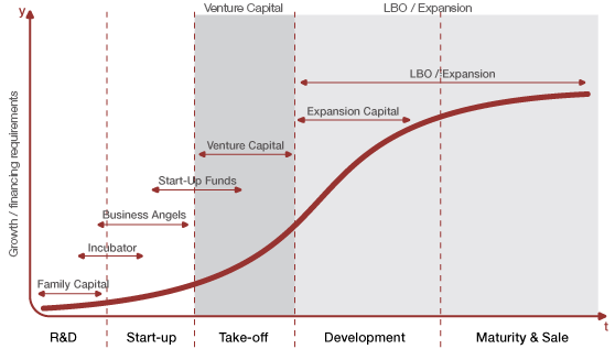 What You Need to Know About Investing in Private Equity