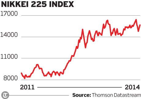 Whatever Happened To The New Nikkei ETF