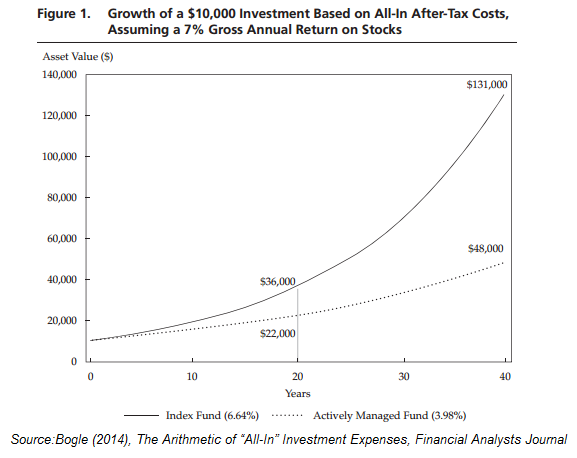 Whatever You Do Avoid Mutual Funds