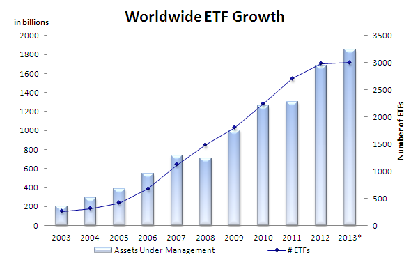 Introduction to Exchange Traded Funds International ETFs