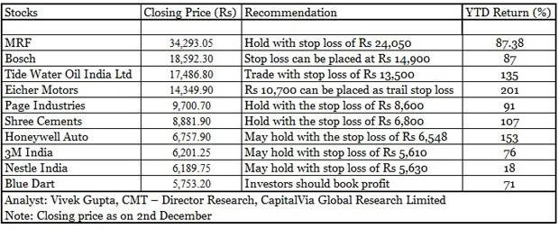 When to Buy Stocks and When to Sell Them