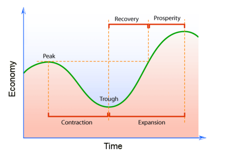 Types of Stock Trading