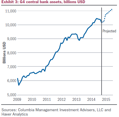 Where Are We In the Business Cycle