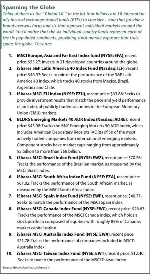 Where Inverse Etfs Fit In An Investment Portfolio 2015