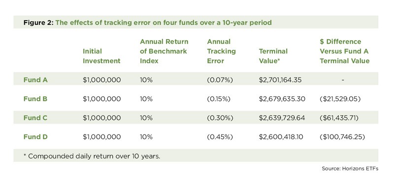 Where Inverse ETFs Fit in an Investment Portfolio