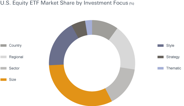 Where Inverse Etfs Fit In An Investment Portfolio 2015