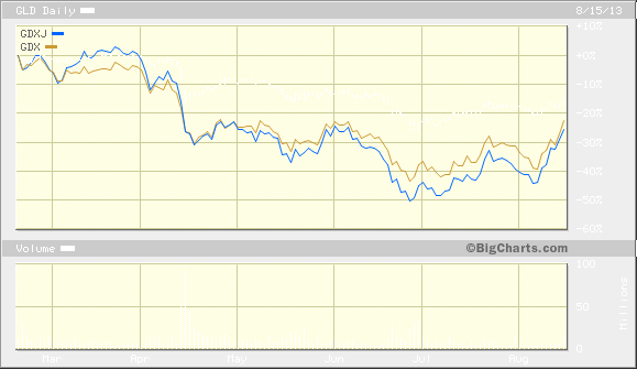 Where Silver Wheaton Saves Junior Gold Miners and Massively Profits by It