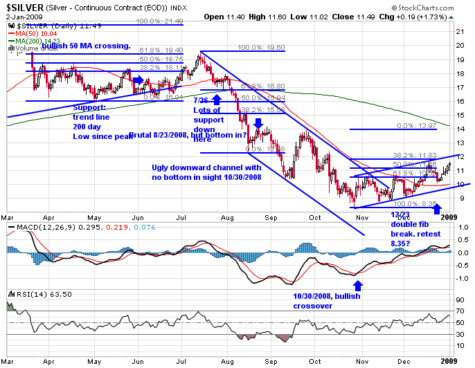 Where Silver Wheaton Saves Junior Gold Miners and Massively Profits by It