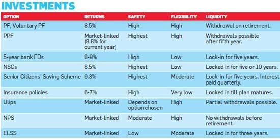 New retirement funds are no different from taxsaving ELSS schemes Economic Times