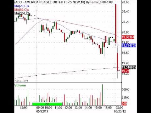 Which should I choose Currency ETFs versus forex a case study