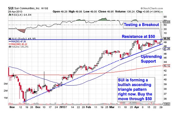 Which Type of REIT Should You Purchase